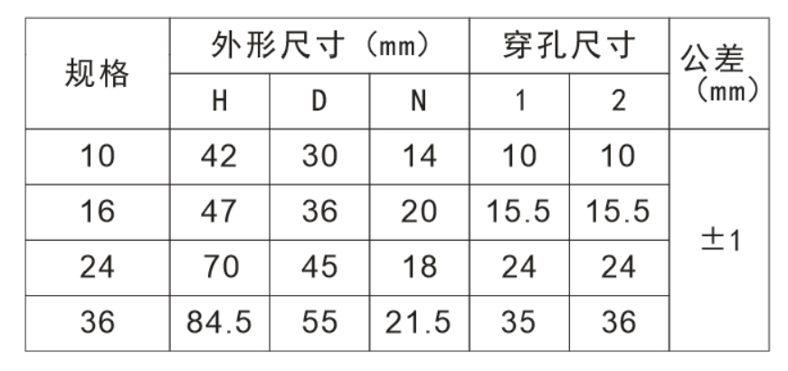 产物尺寸