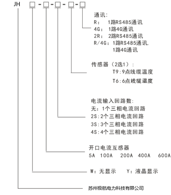 产物选型
