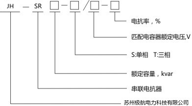 产物选型