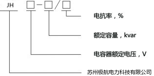产物选型