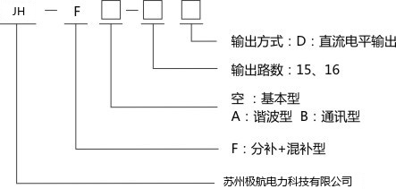 产物选型