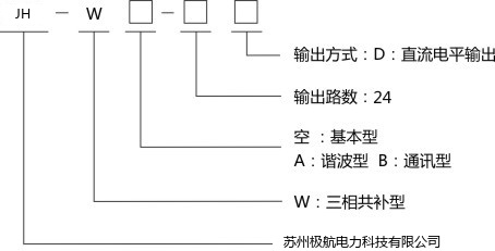 产物选型