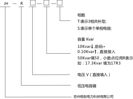 产物选型