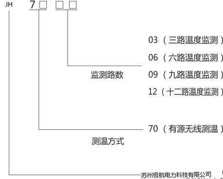 产物选型