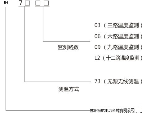 产物选型