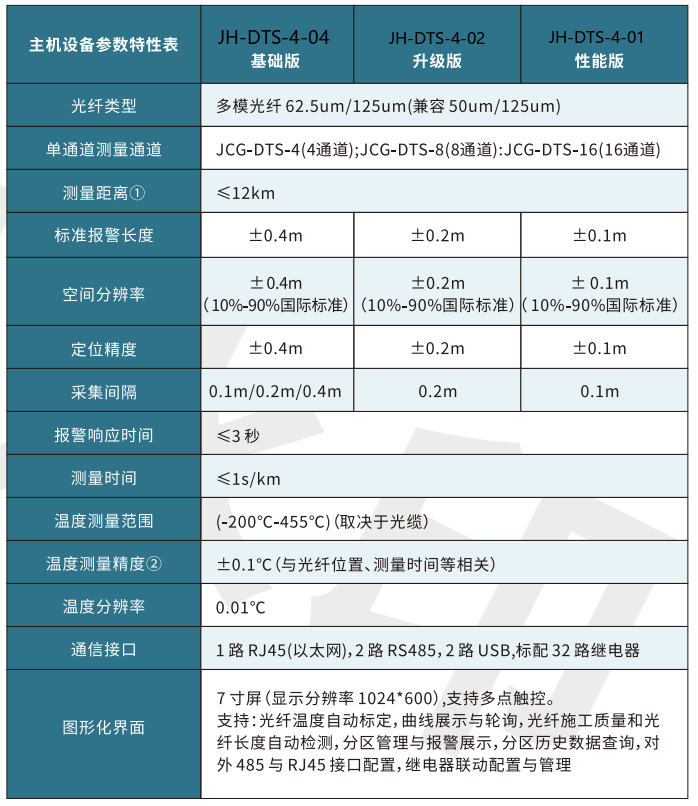 产物选型