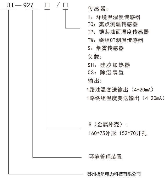 产物选型