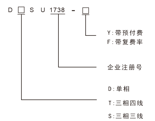 产物选型