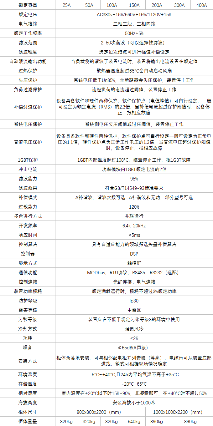 手艺参数
