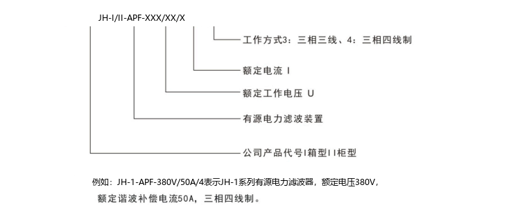 产物选型