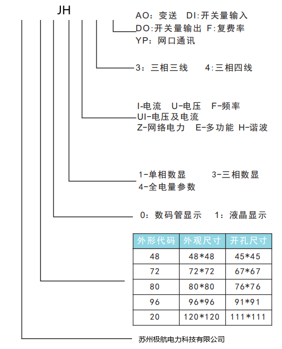 产物选型