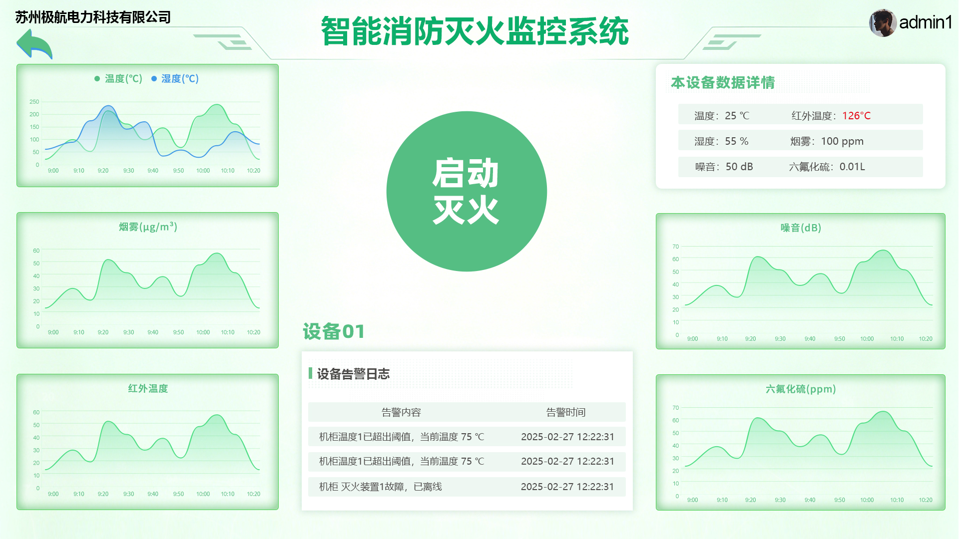 智能消防灭火监控体系